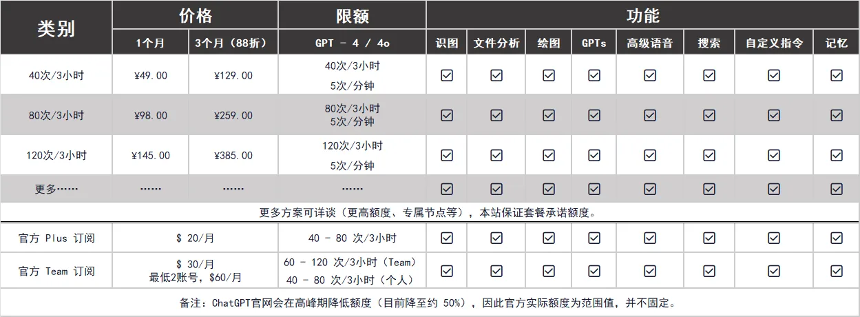 ChatGPT-Mirror-Pricing